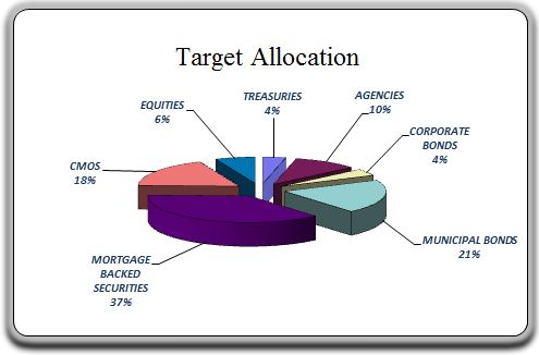 piechart